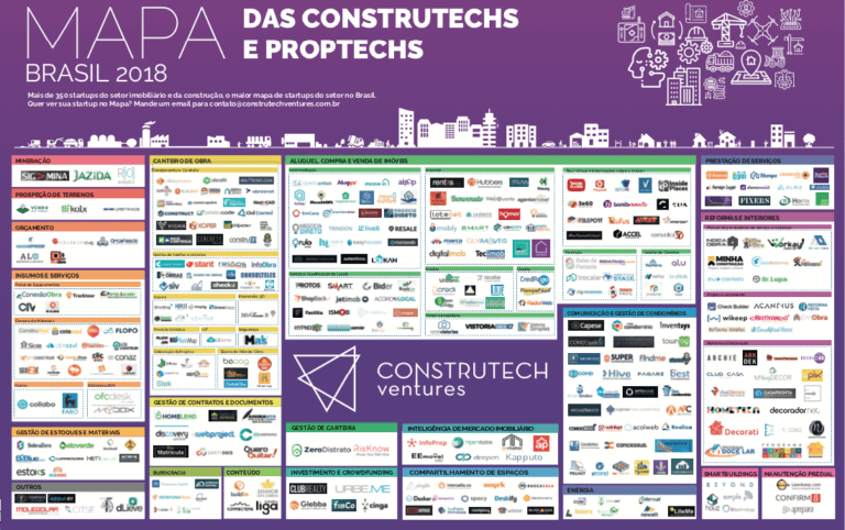 MAPA startups construção